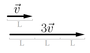 Vetor sendo multiplicado por 3