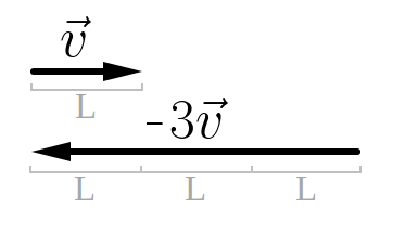 Vetor sendo multiplicado por número negativo