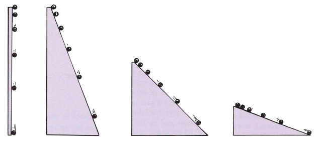 Planos inclinados em diferentes níveis