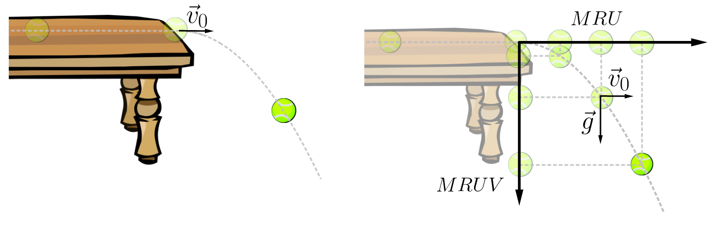 bola deslizando sobre a mesa e bola sendo lançada horizontalmente