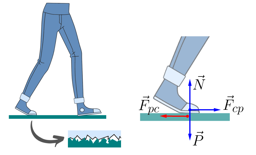 diagrama de pé empurrando o chão