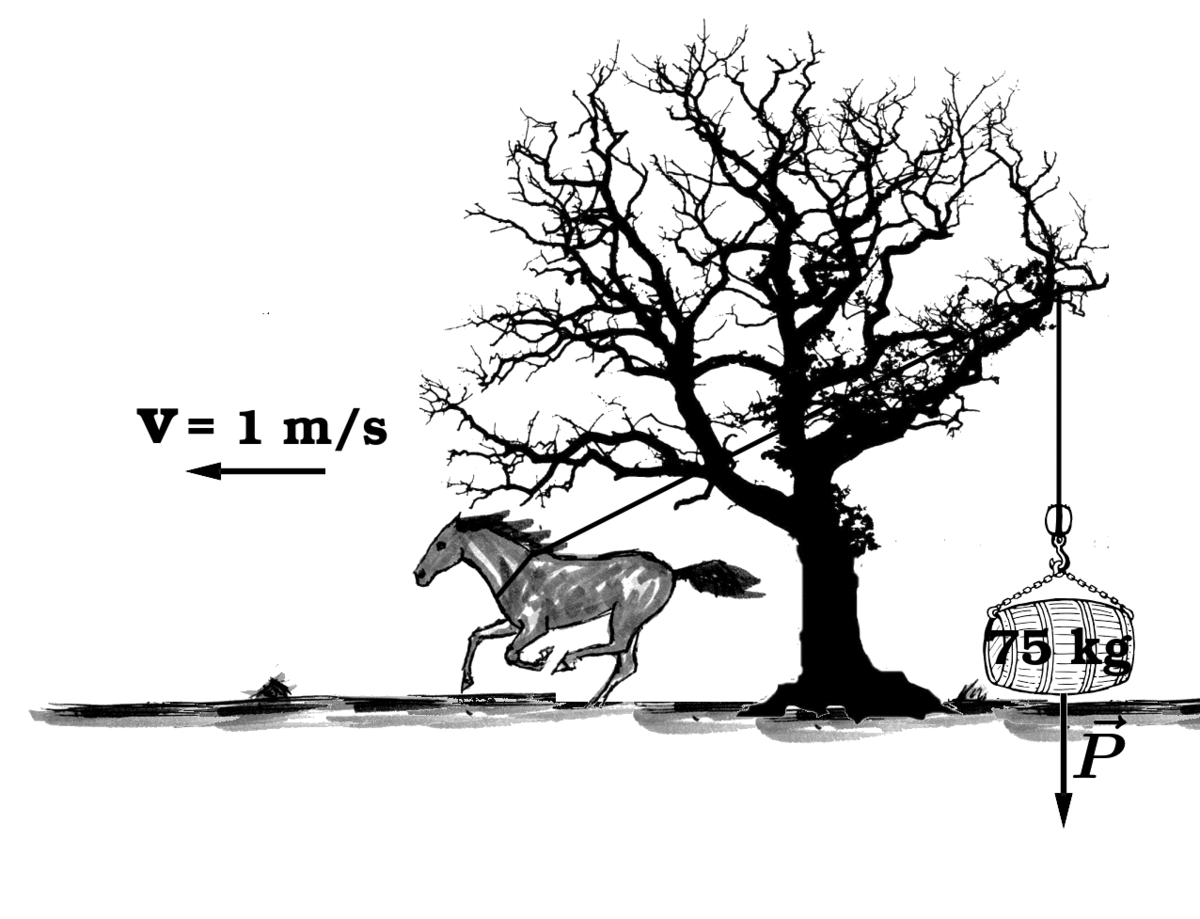 animação de um cavalo exercendo potência de aproximadamente 1 cv ou 1 hp