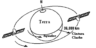 Satélite orbitando o planeta Terra