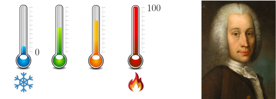 Escala centígrada e retrado de Anders Celsius
