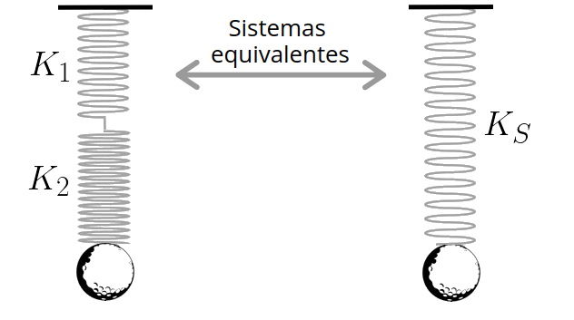 sistema de molas em série