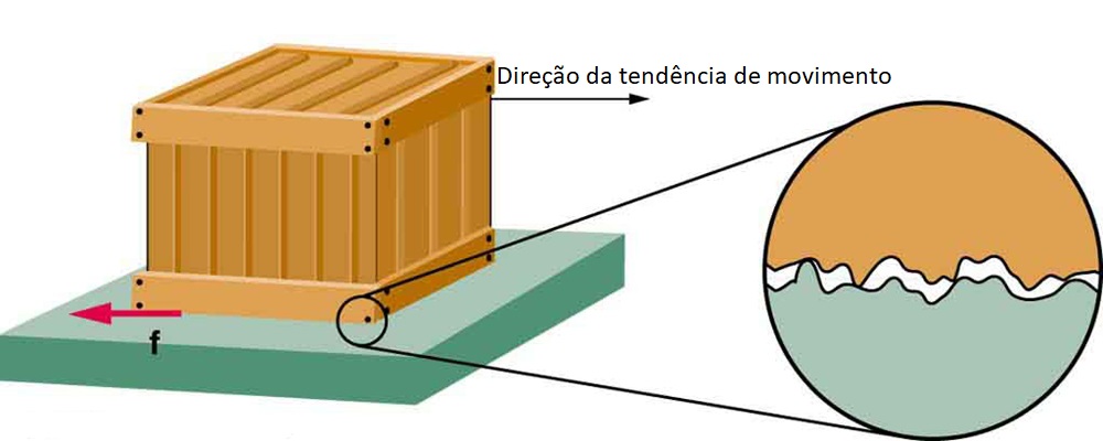 Caixa atritando contra o solo, com zoom na região de atrito