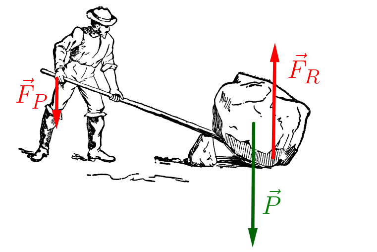 Trabalhador usando uma alavanca para levantar pedra