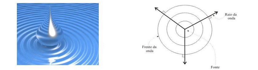 Aula 8.62 | Introdução à Ondas